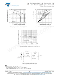 VS-72CPQ030PBF Datasheet Page 4