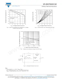 VS-80CPQ020-N3 Datasheet Page 4