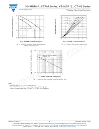 VS-MBR1535CTPBF Datasheet Page 4
