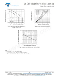 VS-MBR1545CT-M3 Datasheet Page 4