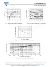 VS-MBR4060WT-N3 Datasheet Pagina 3