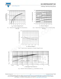 VS-MBR6045WT-N3 Datasheet Page 3