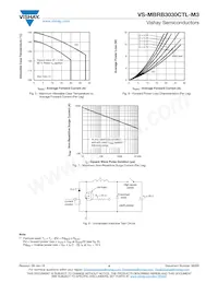 VS-MBRB3030CTLR-M3 Datasheet Page 4