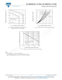 VS-MBRB3045CTR-M3 Datasheet Page 4