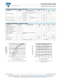 VS-MUR1620CT-M3 Datasheet Page 2
