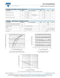 VS-UFH280FA30 Datasheet Page 2