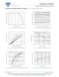 VT4045CHM3/4W Datasheet Page 3