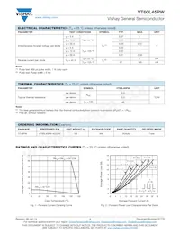 VT60L45PW-M3/4W Datasheet Pagina 2