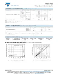 VT60M45CHM3/4W Datasheet Page 2