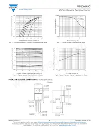 VT60M45CHM3/4W Datasheet Page 3