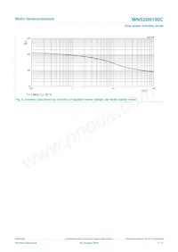 WNS20H100CQ數據表 頁面 7