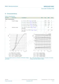 WNS20S100CQ Datasheet Page 6