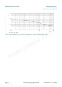 WNS20S100CQ Datasheet Page 7