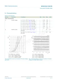 WNS30H100CBJ Datasheet Page 6