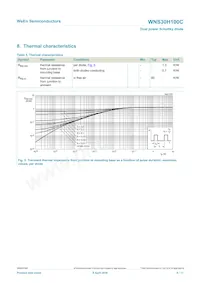 WNS30H100CQ Datasheet Pagina 5