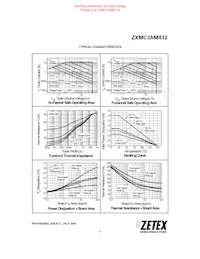 ZXMC3AM832TA Datasheet Page 3