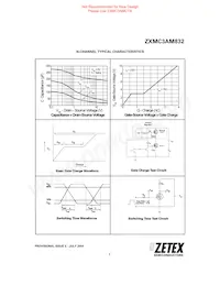 ZXMC3AM832TA Datenblatt Seite 7
