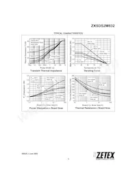 ZXSDS2M832TA數據表 頁面 3
