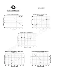 0204-125 Datasheet Pagina 2