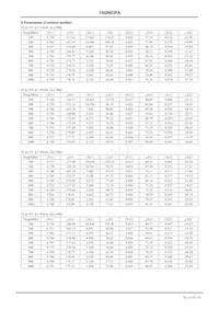 15GN03FA-TL-H Datasheet Page 5