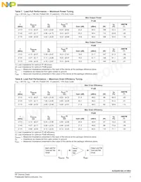 A2G22S160-01SR3 Datasheet Page 7