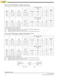 A2G22S160-01SR3 Datasheet Page 12