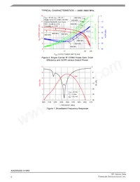 A2G35S200-01SR3 Datasheet Page 6