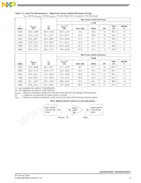 A2I25D025NR1 Datasheet Page 9
