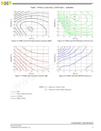 A2I25D025NR1 Datasheet Page 11