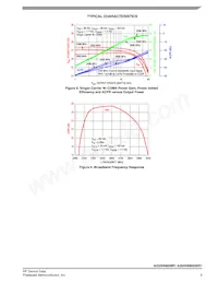 A2I25H060NR1 Datasheet Pagina 9