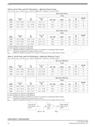 A2I25H060NR1 Datasheet Pagina 10