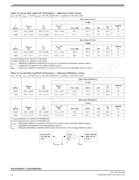 A2I25H060NR1 Datasheet Page 18