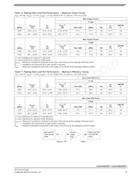 A2I25H060NR1 Datasheet Pagina 19