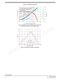A2T08VD020NT1 Datasheet Page 6