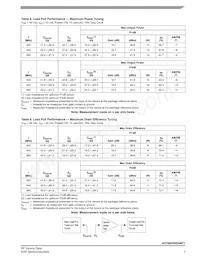 A2T08VD020NT1 Datasheet Page 7