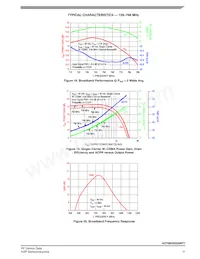 A2T08VD020NT1 Datasheet Pagina 11