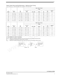 A2T09D400-23NR6 Datasheet Page 7