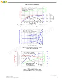A2T09VD250NR1 Datasheet Page 5