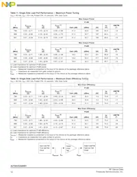 A2T09VD250NR1 Datasheet Page 12