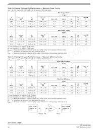 A2T14H450-23NR6 Datasheet Page 10