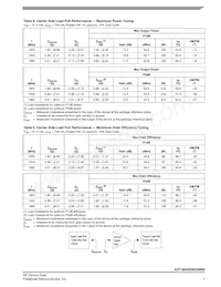 A2T18H455W23NR6 Datasheet Page 7