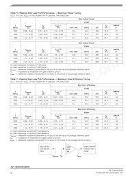 A2T18H455W23NR6 Datasheet Page 8