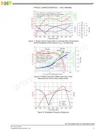 A2T18S160W31SR3 Datasheet Page 11