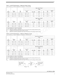 A2T18S165-12SR3 Datasheet Page 7