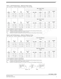 A2T18S260-12SR3 Datasheet Page 7