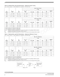 A2T20H330W24NR6 Datasheet Page 8