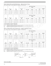 A2T21H140-24SR3 Datasheet Page 10