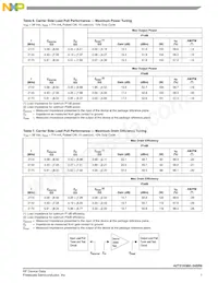 A2T21H360-24SR6 Datasheet Page 7