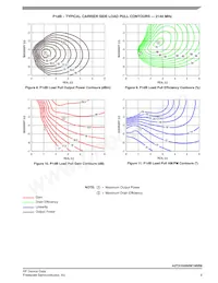 A2T21H450W19SR6 Datasheet Page 9