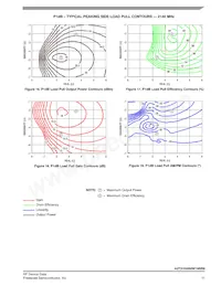 A2T21H450W19SR6 Datasheet Page 11